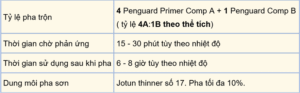 Hướng dẫn pha trộn Penguard Primer