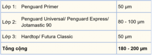 Penguard Primer - Hệ sơn cho kết cấu thép