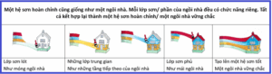 Sơn công nghiệp cho kết cấu theo theo tiêu chuẩn ISO 12944