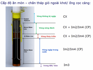 Tiêu chuẩn ISO 12944 mô tả môi trường ăn mòn cho kết cấu offshore